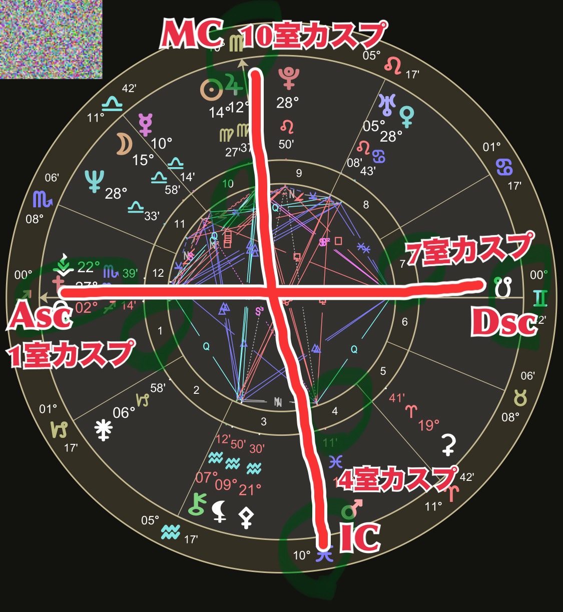 【ハウス】Asc・Dsc・IC・Dscの意味【西洋占星術講座】